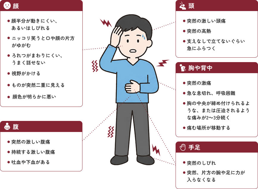 ためらわず救急車を呼んでほしい症状一覧